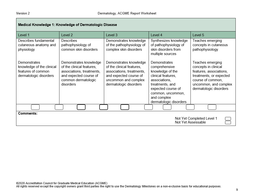 Version 2 Dermatology, ACGME Report Worksheet Medical Knowledge 1: Knowledge of Dermatologic Disease Level 1 Describes fundamental cutaneous anatomy a